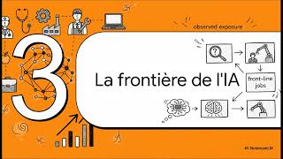IA et impacts sur l'emploi